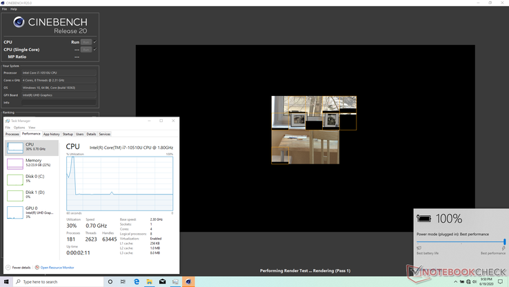 Running CineBench R20 Multi-Thread in High Performance mode. Strangely, Task Manager shows the CPU running at only 0.7 GHz at 30% utilization