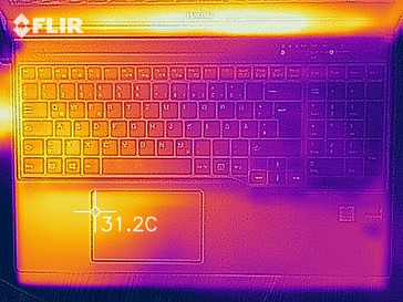 Heat distribution under load (upper side)