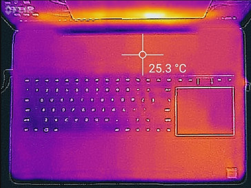 System idle (top)