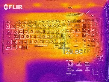 Heat distribution when idle (top)