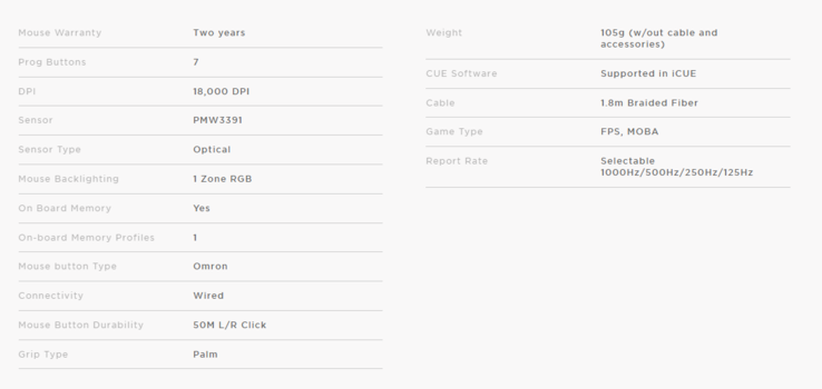 Corsair IronClaw RGB specifications. (Source: Corsair)