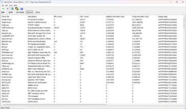 LatencyMon driver list