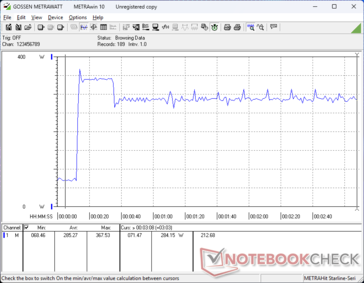 Prime95+FurMark stress initiated at 10s mark