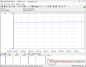 Witcher 3 1080p consumption