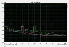 system noise idle