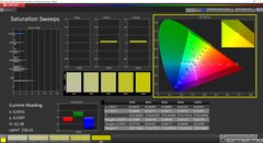 CalMAN Saturation Sweeps (target color space DCI-P3)