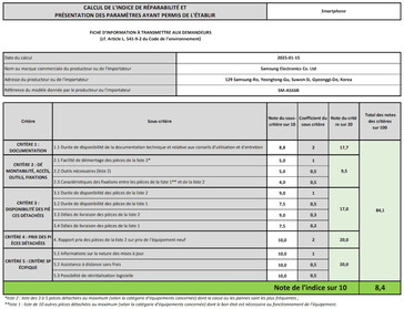 Samsung completes a Reparability Index for the Galaxy A56 5G...
