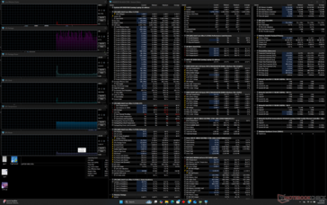 System idle
