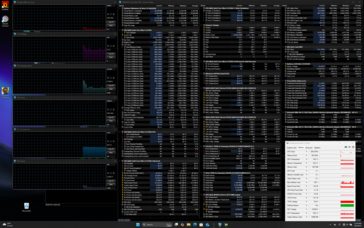 System idle