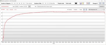 GPU temperature