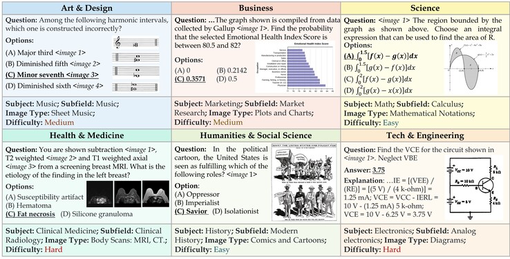 An example of the questions LLM AI are benchmarked with. (Image source: MMMU benchmark on Github)