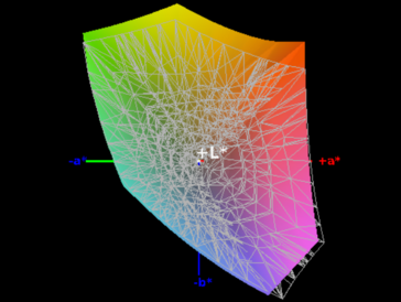 Color space coverage sRGB - 96 percent