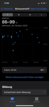 Oxygen saturation over the course of a day