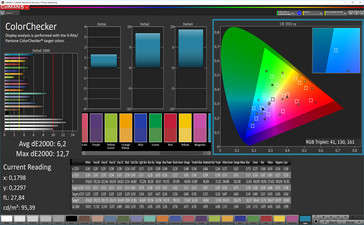 ColorChecker (white balance: standard, color space: P3)