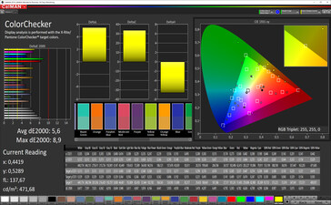 CalMAN color accuracy (sRGB target color space)