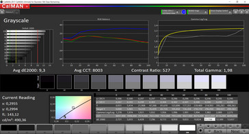 CalMAN grayscale (color space: sRGB)