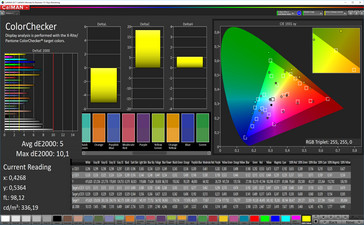 CalMAN: Color Accuracy – sRGB target color space