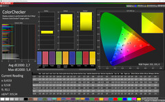 CalMAN - color accuracy (Standard, Warm)