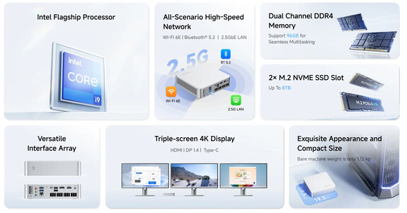 Core highlights of the mini PC