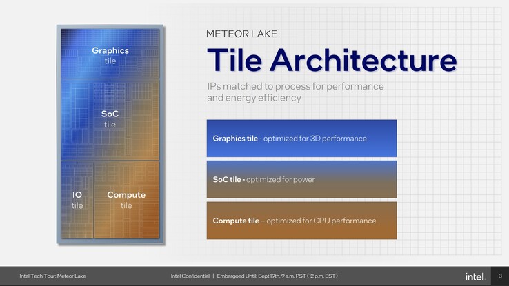 Meteor-Lake: Tile architecture