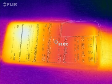 Heatmap Front