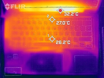 Heat generation - Top (Idle)