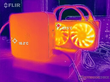 System idle