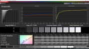 CalMAN Grayscale – user's settings