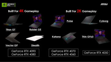 MSI RTX 40 Series lineup