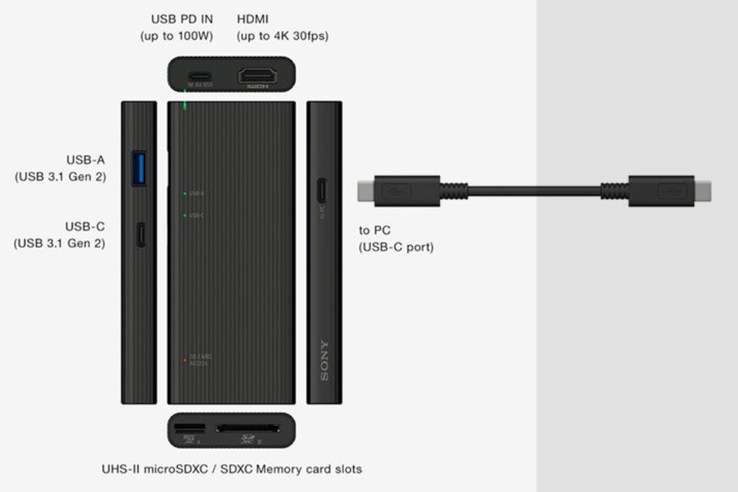 The MRW-S3 might only offer one USB-A port, but it has most other features covered. (Source: Sony)