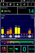 GPS test indoors