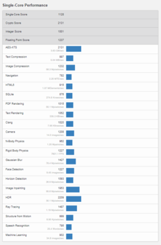 (Image source: Geekbench)