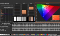 CalMAN: ColorChecker (calibrated)