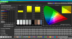 ColorChecker after calibration