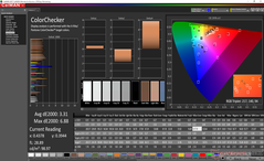 ColorChecker after calibration