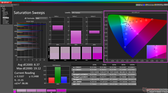 Saturation Sweeps before calibration