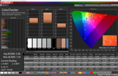 CalMAN: ColorChecker - sRGB