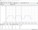 Power consumption test system (Cinebench-R15-Multi)