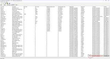 LatencyMon drivers list