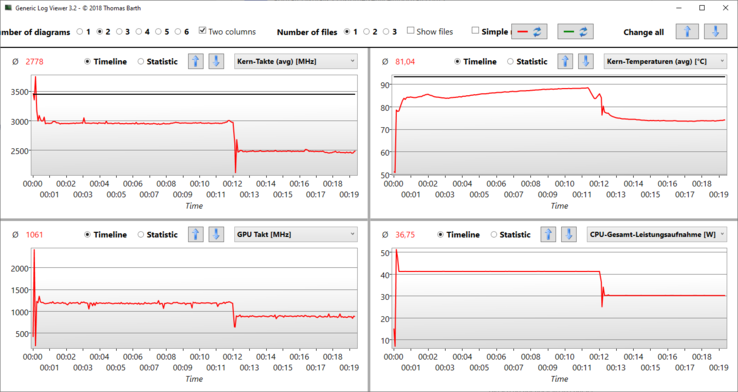 Log viewer: Stress Prime95 & Furmark, after 12 minutes on battery