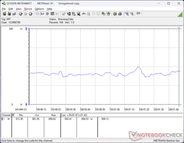 3DMark 06 consumption