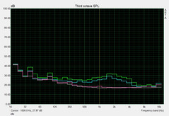 System noise idle