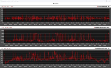 Behavior of the GMK EVO-T1 during the stress test