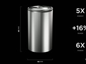 4680 batteries were supposed to be 50% cheaper (image: Tesla)