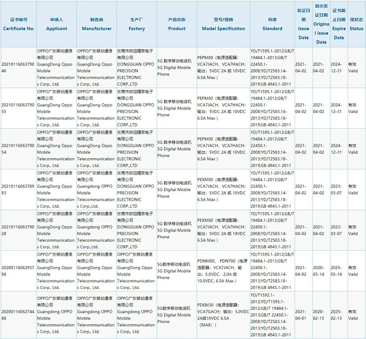 OPPO clears new devices with the regulator 3C. (Source: 3C via ITHome)