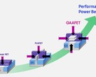 Samsung touts GAAFET as the best thing since, well...FinFET. (Source: Samsung)