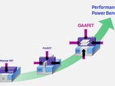 Samsung touts GAAFET as the best thing since, well...FinFET. (Source: Samsung)