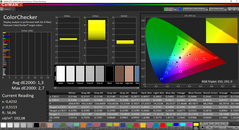 ColorChecker (calibrated)