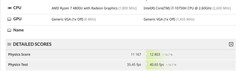 Ryzen 7 4800U vs Core i7-10750H (Source: 3DMark 11)