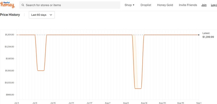 Acer Swift Edge 16 price history. (Source: Honey)